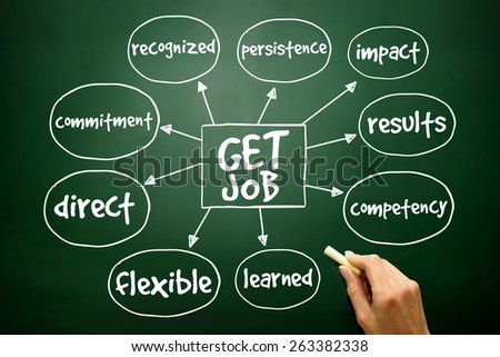 Get job mind map business concept on blackboard