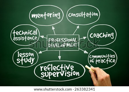 Professional development mind map business concept on blackboard