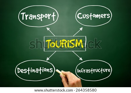 Tourism industry mind map business concept on blackboard