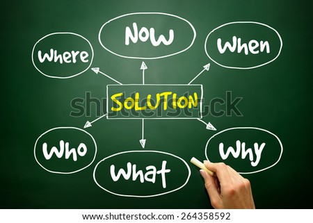 Solution plan mind map business concept on blackboard