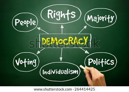 Democracy mind map concept on blackboard