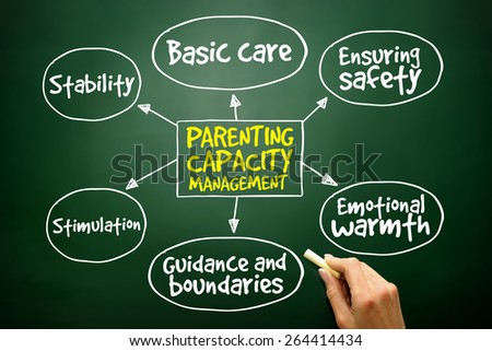 Parenting capacity management business strategy mind map on blackboard