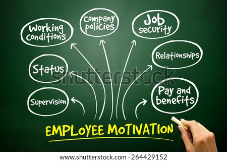 Employee motivation mind map, business management strategy on blackboard