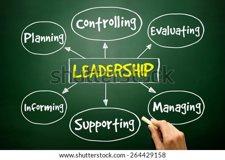 Leadership mind map, business management strategy concept on blackboard
