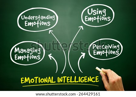 Emotional Intelligence mind map, business management strategy on blackboard
