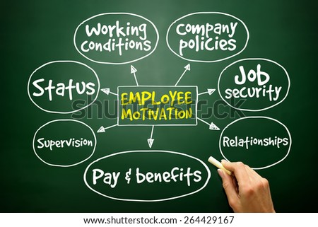 Employee motivation mind map, business management strategy on blackboard
