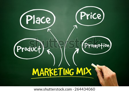 Marketing mix mind map, business management strategy concept on blackboard