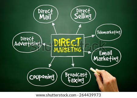 Direct marketing mind map, business management strategy on blackboard