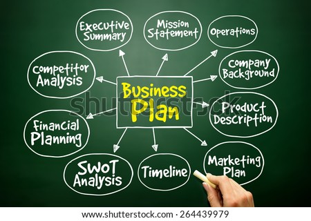 Business plan management mind map, strategy concept on blackboard