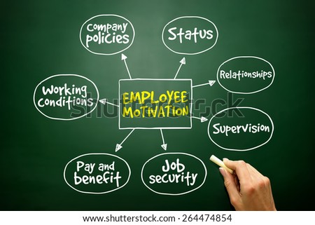 Employee motivation mind map, business management strategy