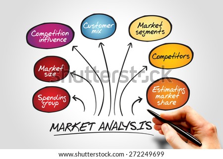 Market analysis diagram, business concept