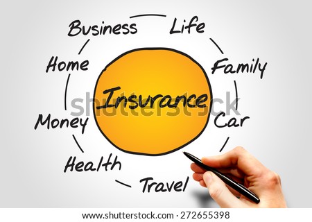 Insurance process cycle, business concept