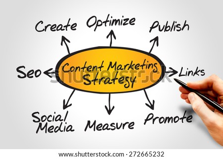 Content Marketing strategy, business concept