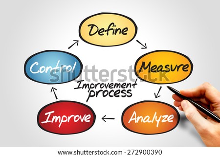 Improvement Process diagram, business concept
