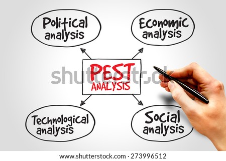 PEST analysis mind map, political, economic, social, technological analysis