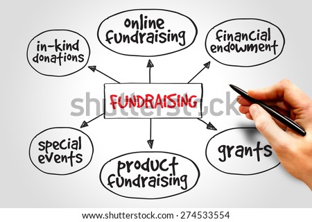 Fundraising mind map business concept