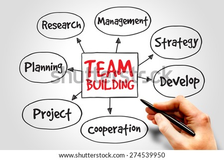 Team building mind map business concept