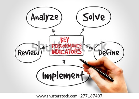 Key performance indicators mind map, business diagram management concept