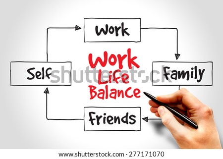 Work Life Balance mind map process concept