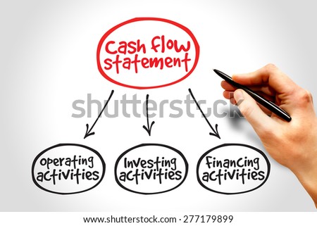 Cash flow statement mind map, business concept