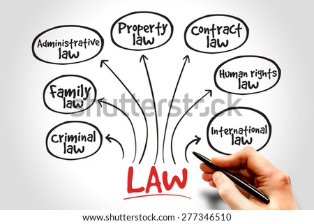 Law practices mind map, business concept strategy