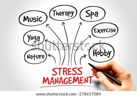 Stress Management mind map, business concept