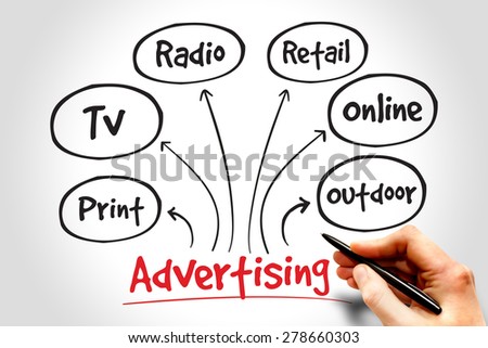 Advertising media mind map, business concept