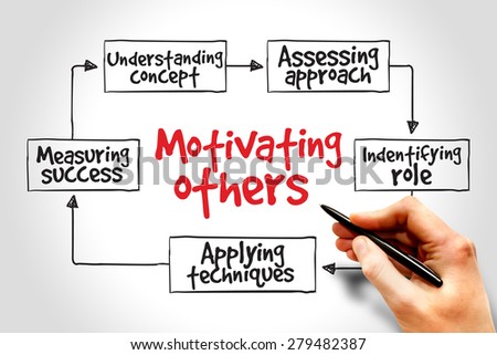 Motivating others mind map, business concept