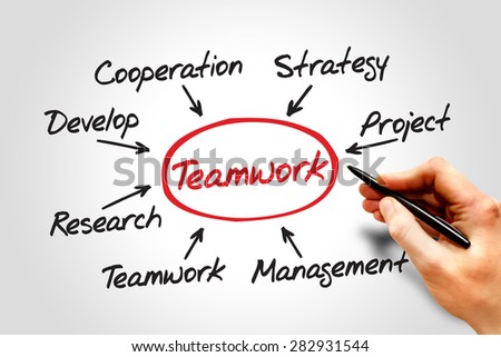Teamwork mind map, team building business concept