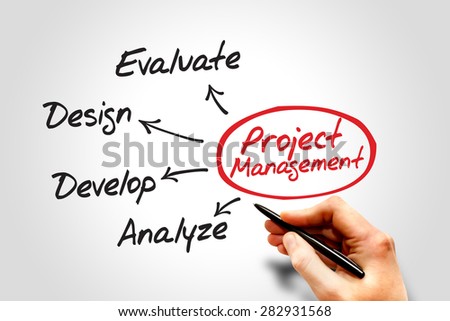 Project Management business product development mind map concept