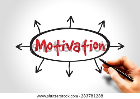 Motivation, business concept