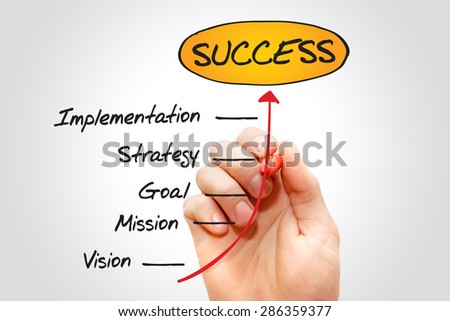 Steps to Success timeline, business concept