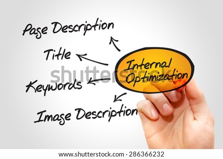Internal optimization of website\'s pages (SEO) diagram, business concept