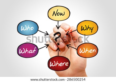 Questions - When, What, Which, Where, Why, How, business concept