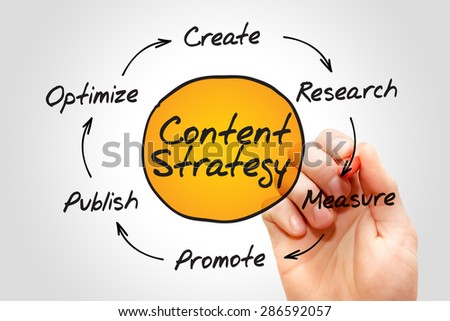 Content Strategy, SEO process circle, business concept