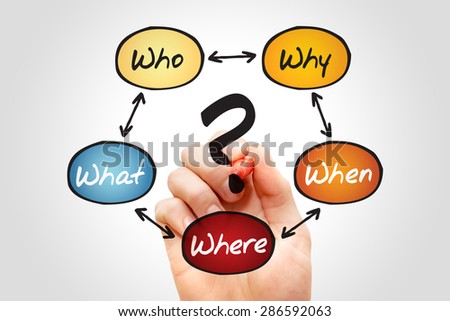 The 5 W Questions When What Which What Why, flow chart, business concept