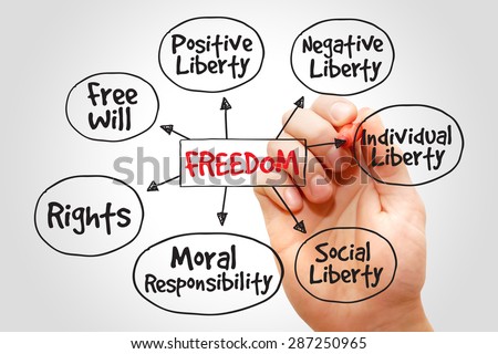 Freedom mind map business concept