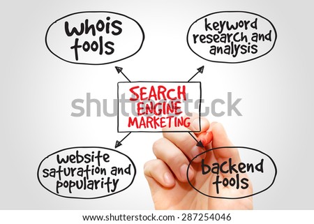 Search engine marketing mind map business concept