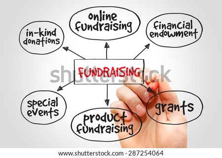 Fundraising mind map business concept