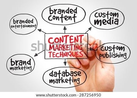 Content marketing techniques mind map business concept