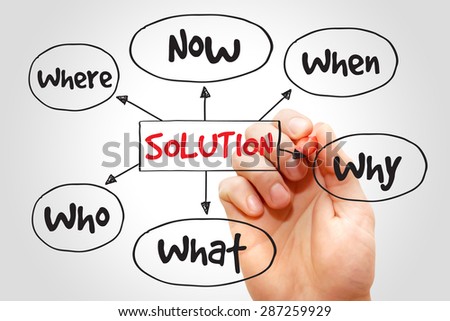 Solution plan mind map business concept