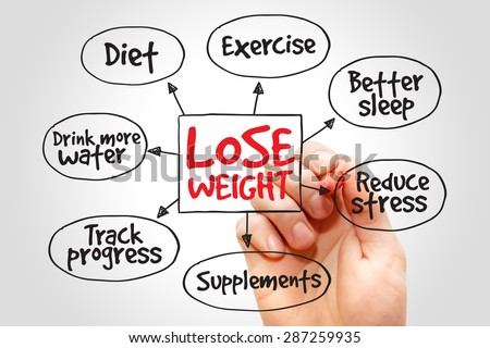 Lose weight mind map concept
