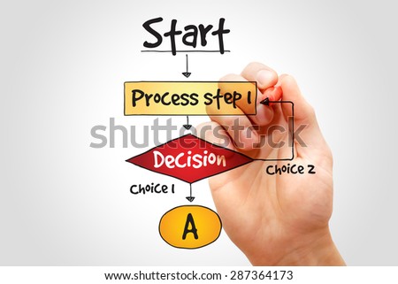 Decision making flow chart process, business concept