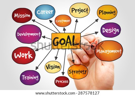 Goal Project management mind map, business concept