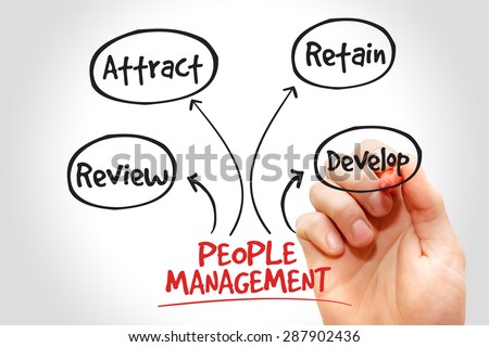 People management mind map, business strategy concept