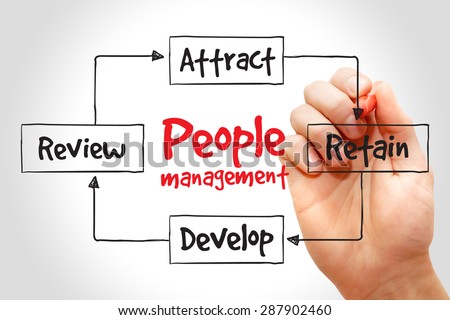 People management mind map, business strategy concept
