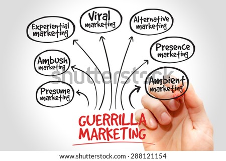 Guerrilla marketing mind map, business concept
