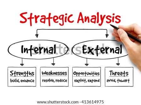 Strategic Analysis flow chart, business concept