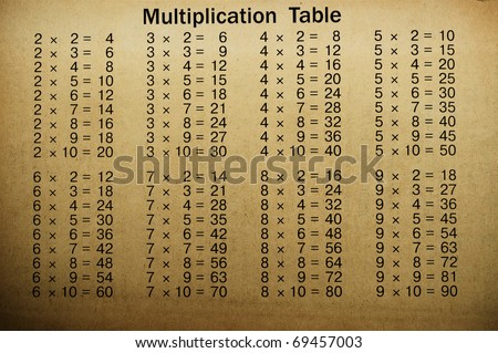 multiplication times table chart up to 100. TIMES TABLES CHART UP TO 1000