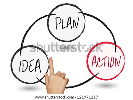 methods of writing a business plan